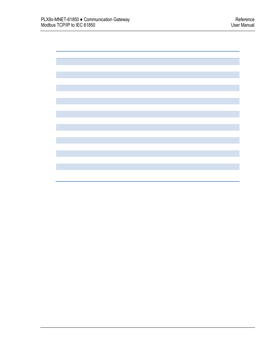 ProSoft Technology PLX8X-MNET-61850 User Manual | Page 165 / 228