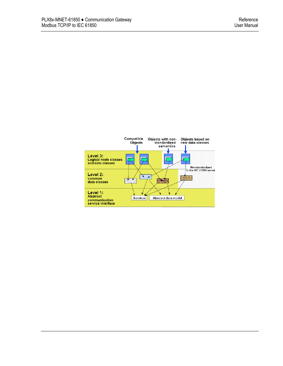Iec 61850 standard introduction | ProSoft Technology PLX8X-MNET-61850 User Manual | Page 169 / 228