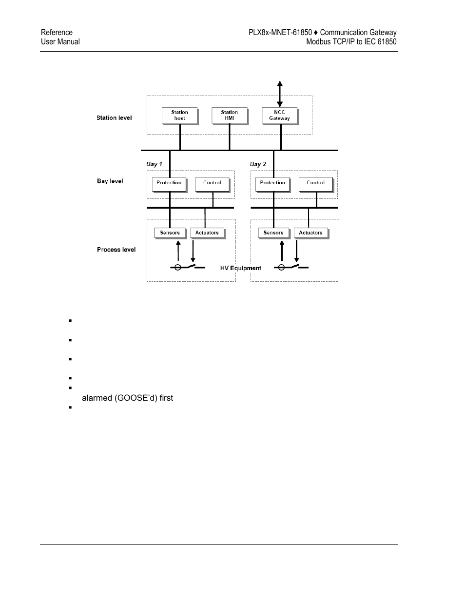 ProSoft Technology PLX8X-MNET-61850 User Manual | Page 170 / 228