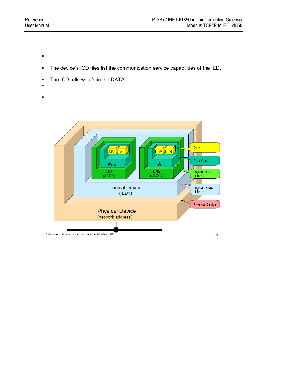 ProSoft Technology PLX8X-MNET-61850 User Manual | Page 172 / 228