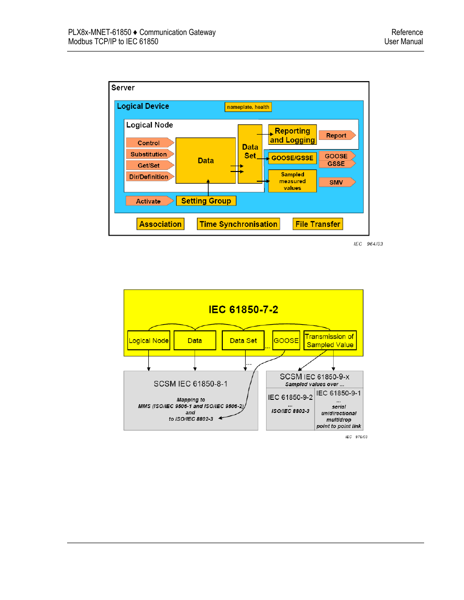 ProSoft Technology PLX8X-MNET-61850 User Manual | Page 173 / 228