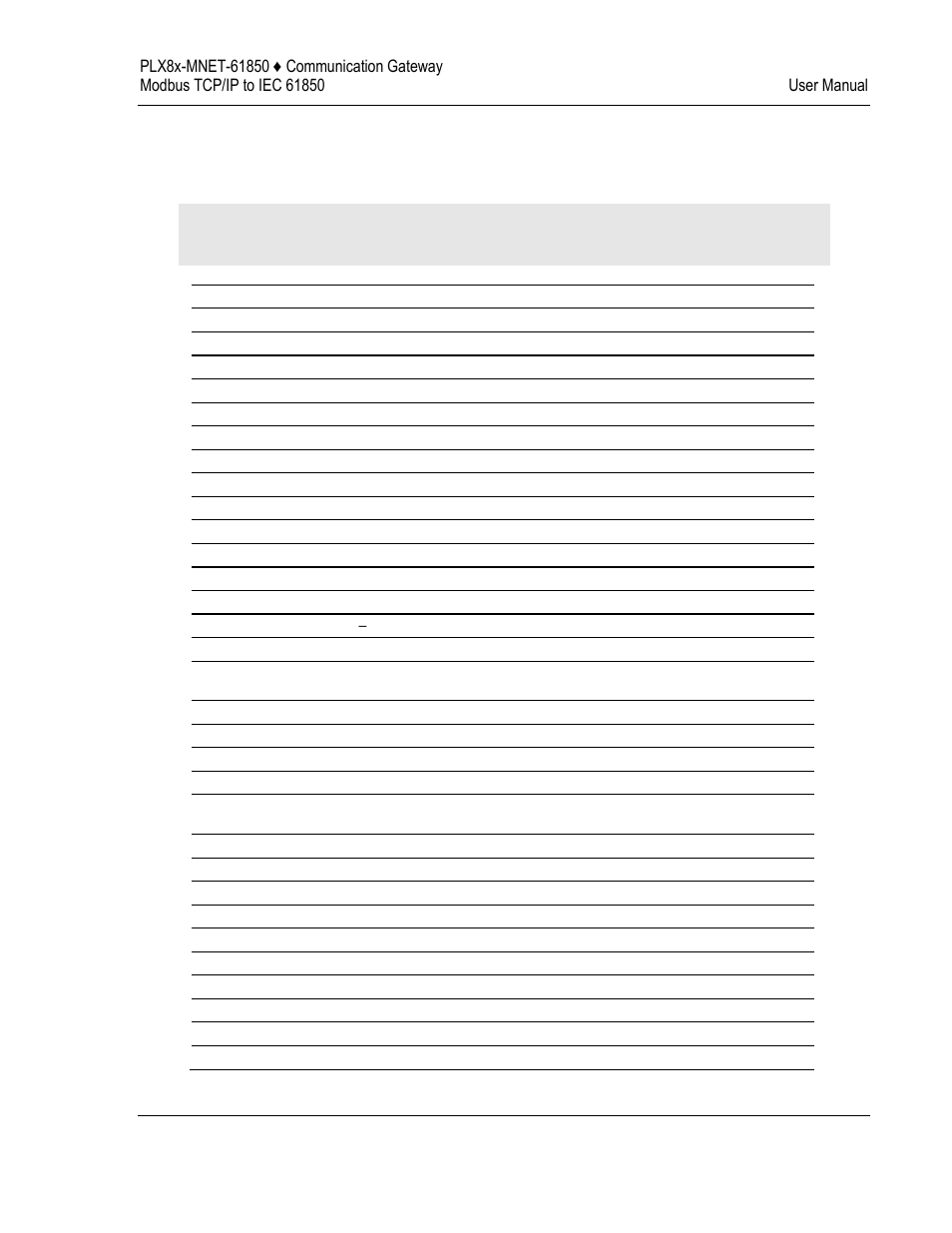 8list of abbreviations | ProSoft Technology PLX8X-MNET-61850 User Manual | Page 187 / 228
