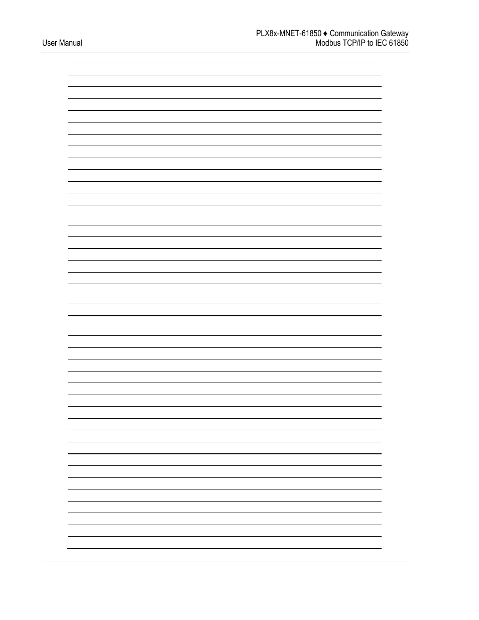 ProSoft Technology PLX8X-MNET-61850 User Manual | Page 188 / 228