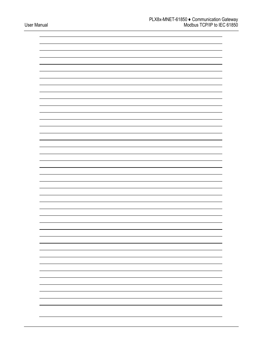 ProSoft Technology PLX8X-MNET-61850 User Manual | Page 190 / 228