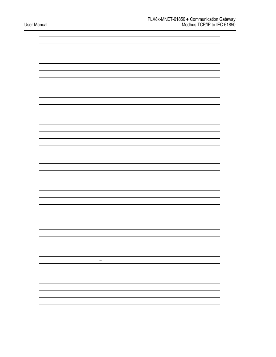 ProSoft Technology PLX8X-MNET-61850 User Manual | Page 192 / 228