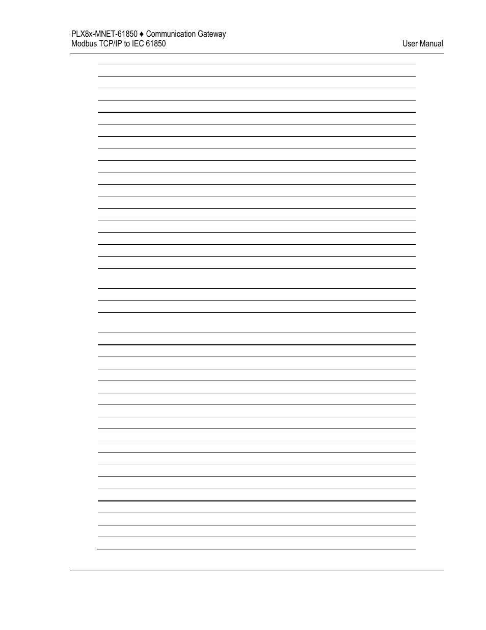ProSoft Technology PLX8X-MNET-61850 User Manual | Page 199 / 228