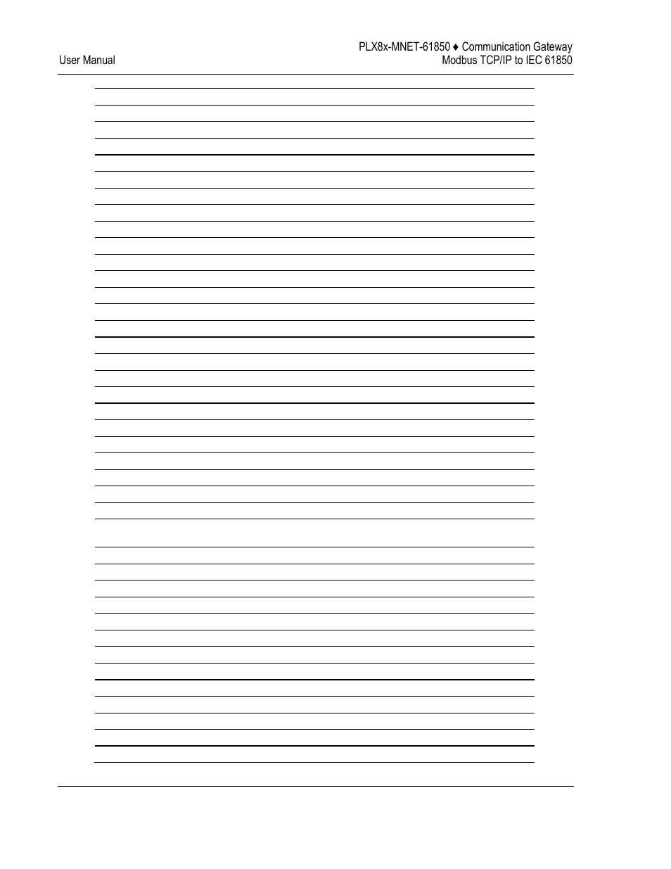 ProSoft Technology PLX8X-MNET-61850 User Manual | Page 200 / 228