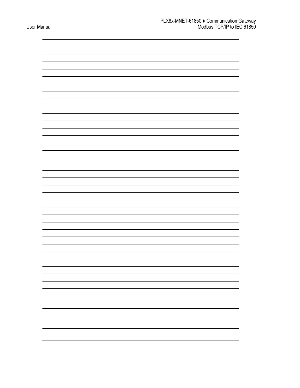 ProSoft Technology PLX8X-MNET-61850 User Manual | Page 202 / 228