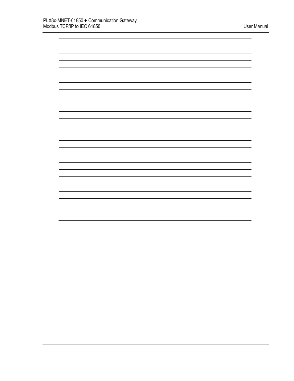 ProSoft Technology PLX8X-MNET-61850 User Manual | Page 203 / 228