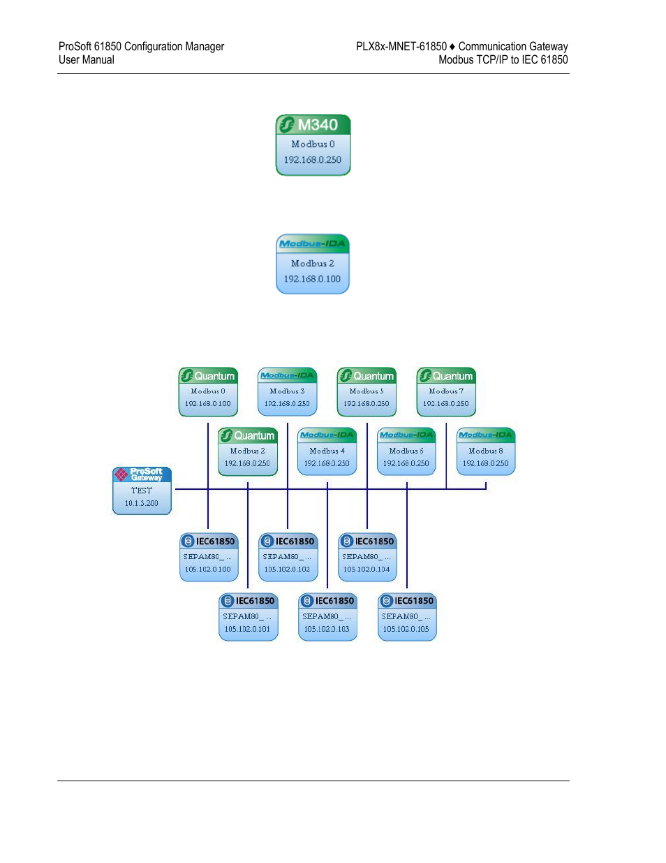 ProSoft Technology PLX8X-MNET-61850 User Manual | Page 30 / 228