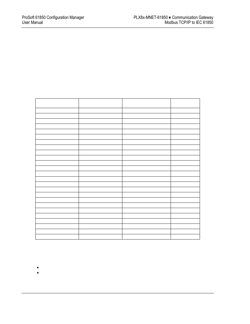 ProSoft Technology PLX8X-MNET-61850 User Manual | Page 52 / 228