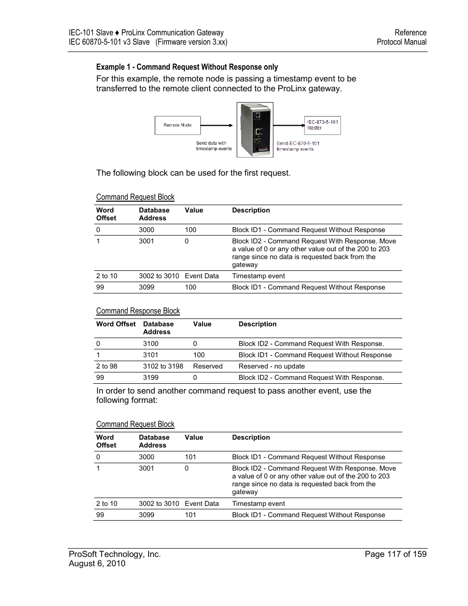 Example 1 - command request without response only, Command request block, Command response block | ProSoft Technology 5201-MNET-101S User Manual | Page 117 / 159