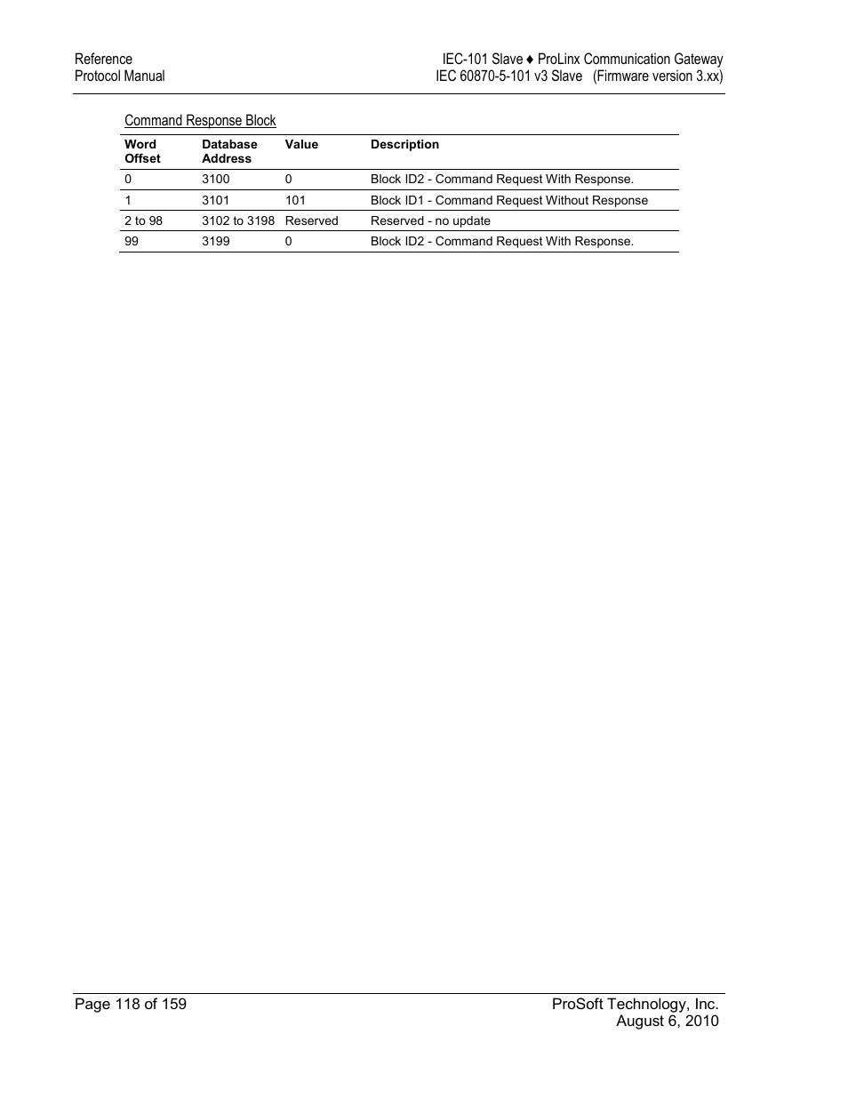 Command response block | ProSoft Technology 5201-MNET-101S User Manual | Page 118 / 159