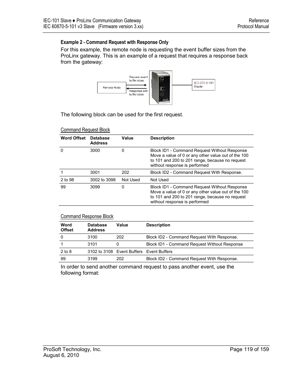 Example 2 - command request with response only, Command request block, Command response block | ProSoft Technology 5201-MNET-101S User Manual | Page 119 / 159