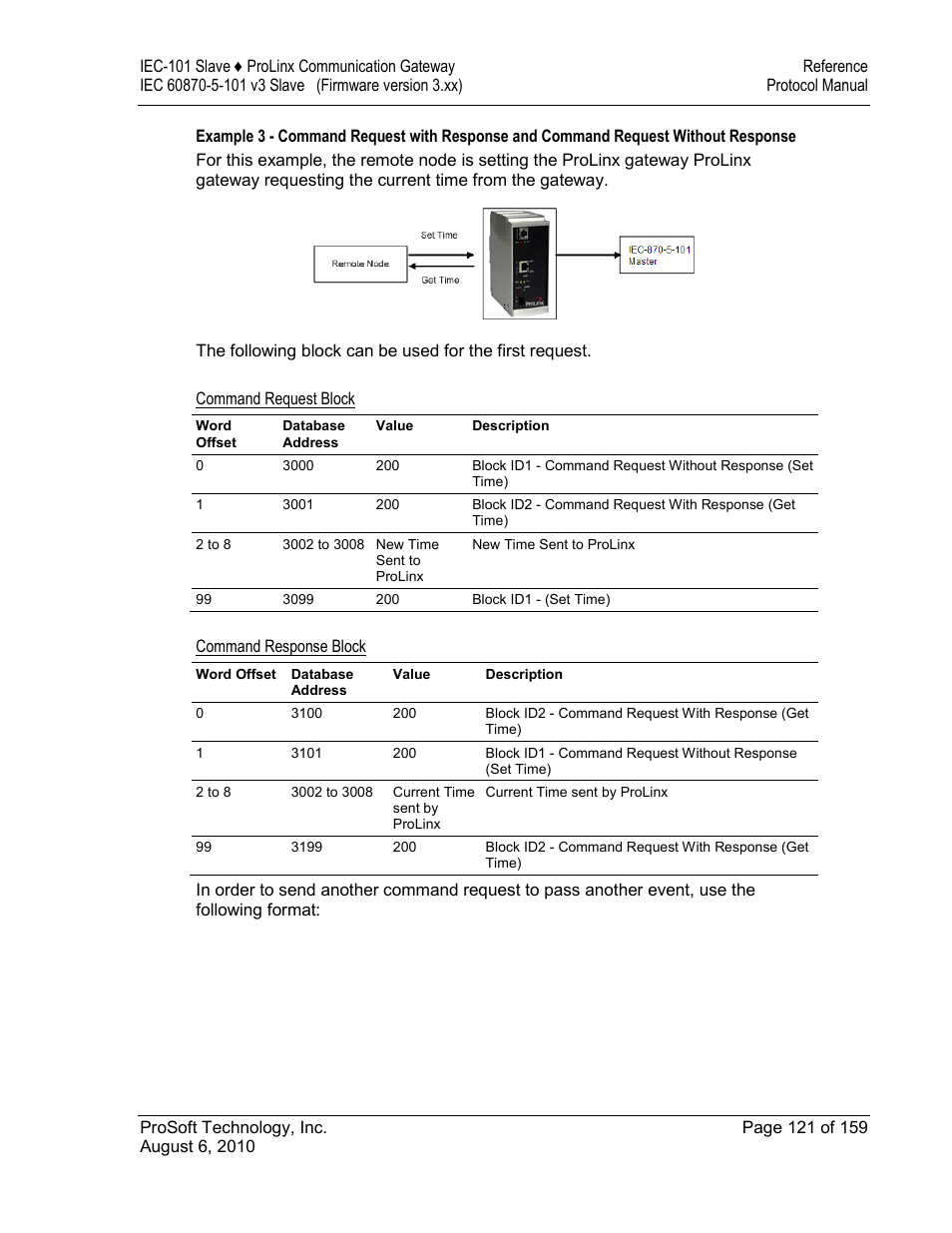 Command request block, Command response block | ProSoft Technology 5201-MNET-101S User Manual | Page 121 / 159