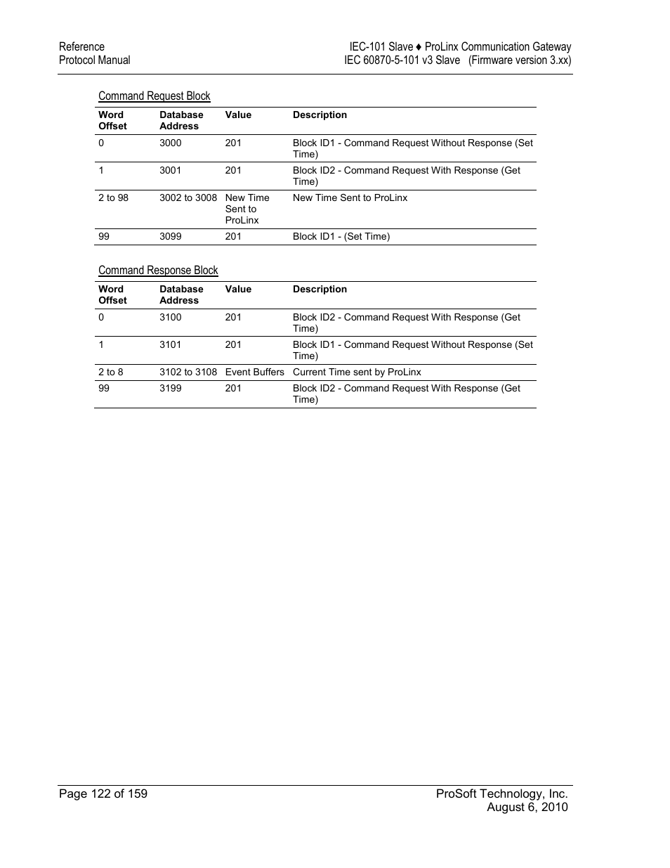 Command request block, Command response block | ProSoft Technology 5201-MNET-101S User Manual | Page 122 / 159