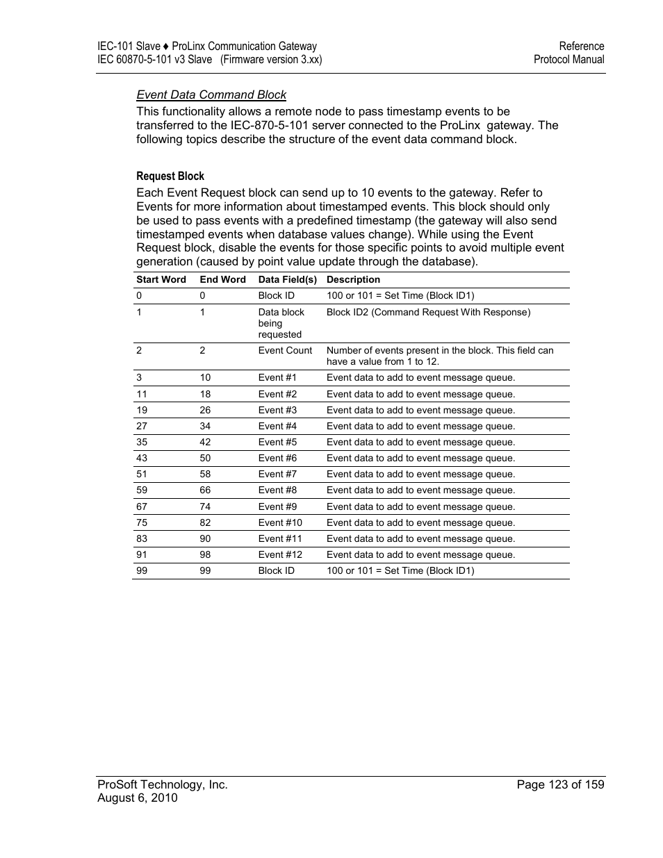 Event data command block, Request block | ProSoft Technology 5201-MNET-101S User Manual | Page 123 / 159