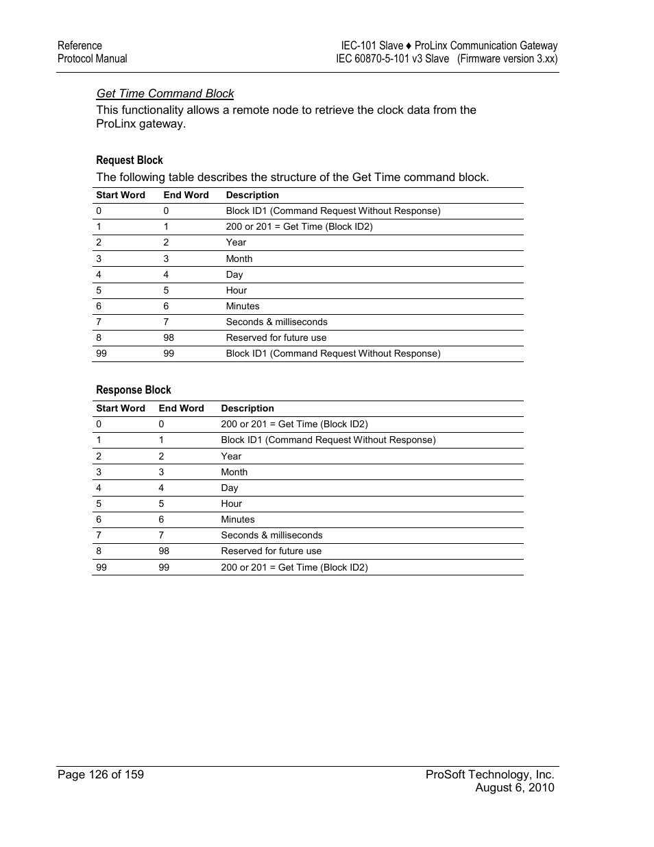 Get time command block, Request block, Response block | ProSoft Technology 5201-MNET-101S User Manual | Page 126 / 159