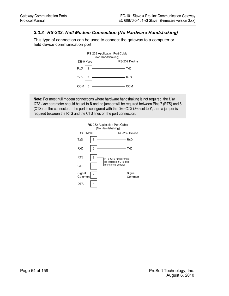 ProSoft Technology 5201-MNET-101S User Manual | Page 54 / 159