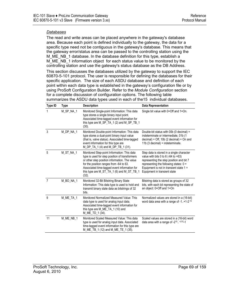 Databases | ProSoft Technology 5201-MNET-101S User Manual | Page 69 / 159