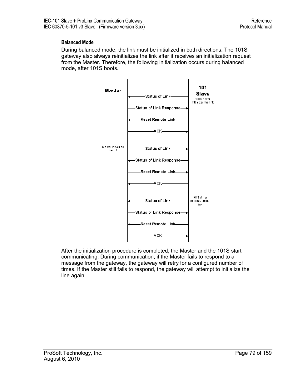 Balanced mode | ProSoft Technology 5201-MNET-101S User Manual | Page 79 / 159