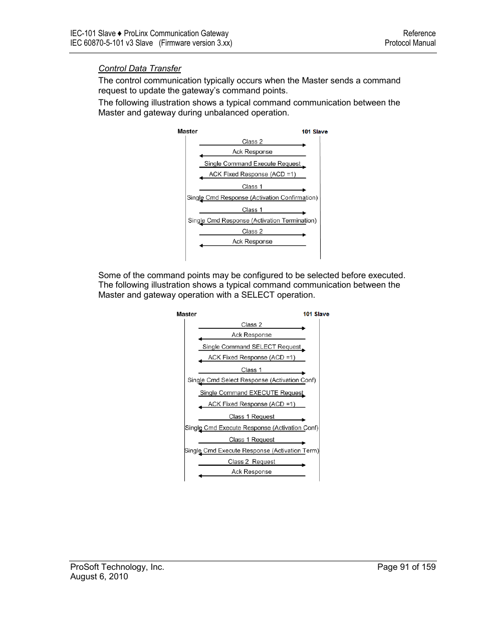 Control data transfer | ProSoft Technology 5201-MNET-101S User Manual | Page 91 / 159