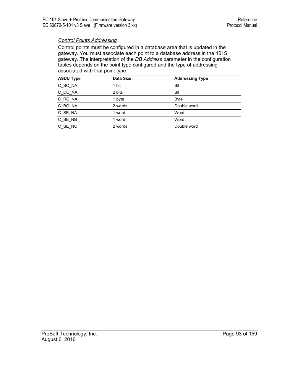 Control points addressing | ProSoft Technology 5201-MNET-101S User Manual | Page 93 / 159