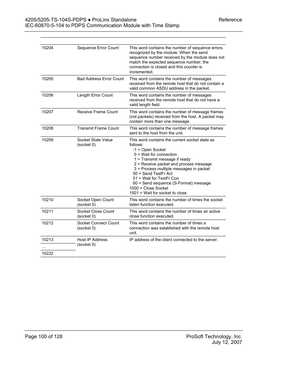 ProSoft Technology 5205-104S-PDPS User Manual | Page 100 / 128