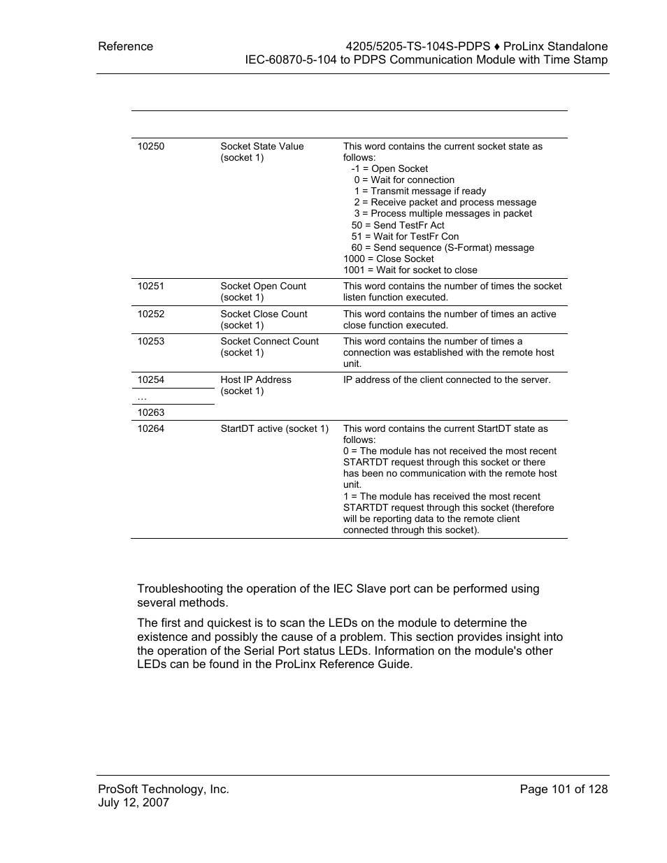 Client 1 status, Led indicators, Indicators | ProSoft Technology 5205-104S-PDPS User Manual | Page 101 / 128