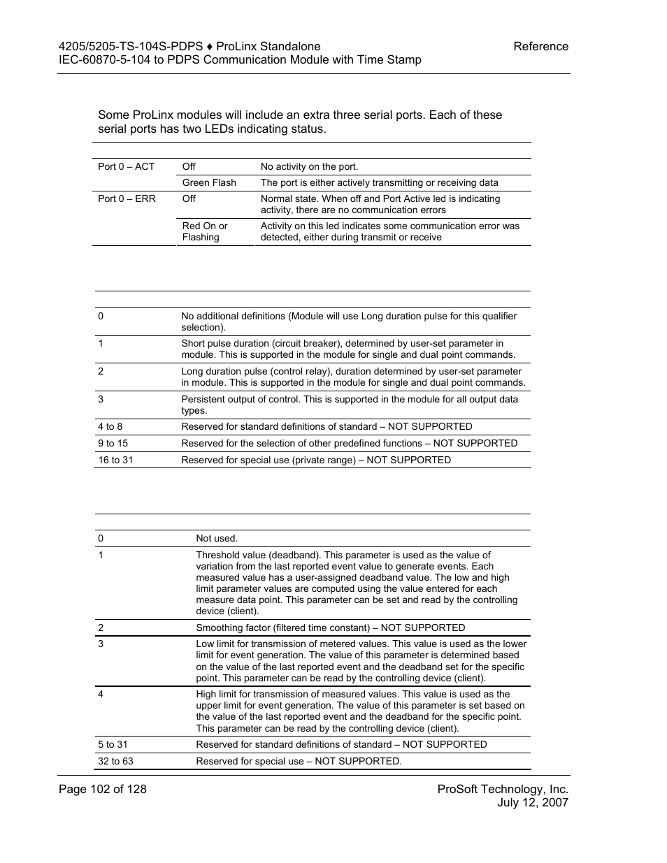 Command qualifiers, Parameter qualifiers, Command | Qualifiers, Parameter | ProSoft Technology 5205-104S-PDPS User Manual | Page 102 / 128