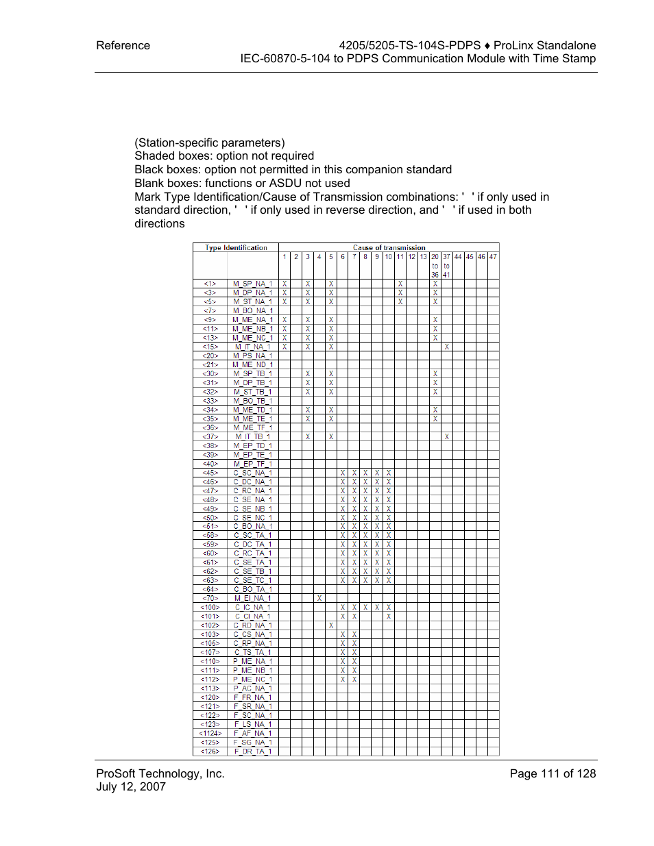 ProSoft Technology 5205-104S-PDPS User Manual | Page 111 / 128