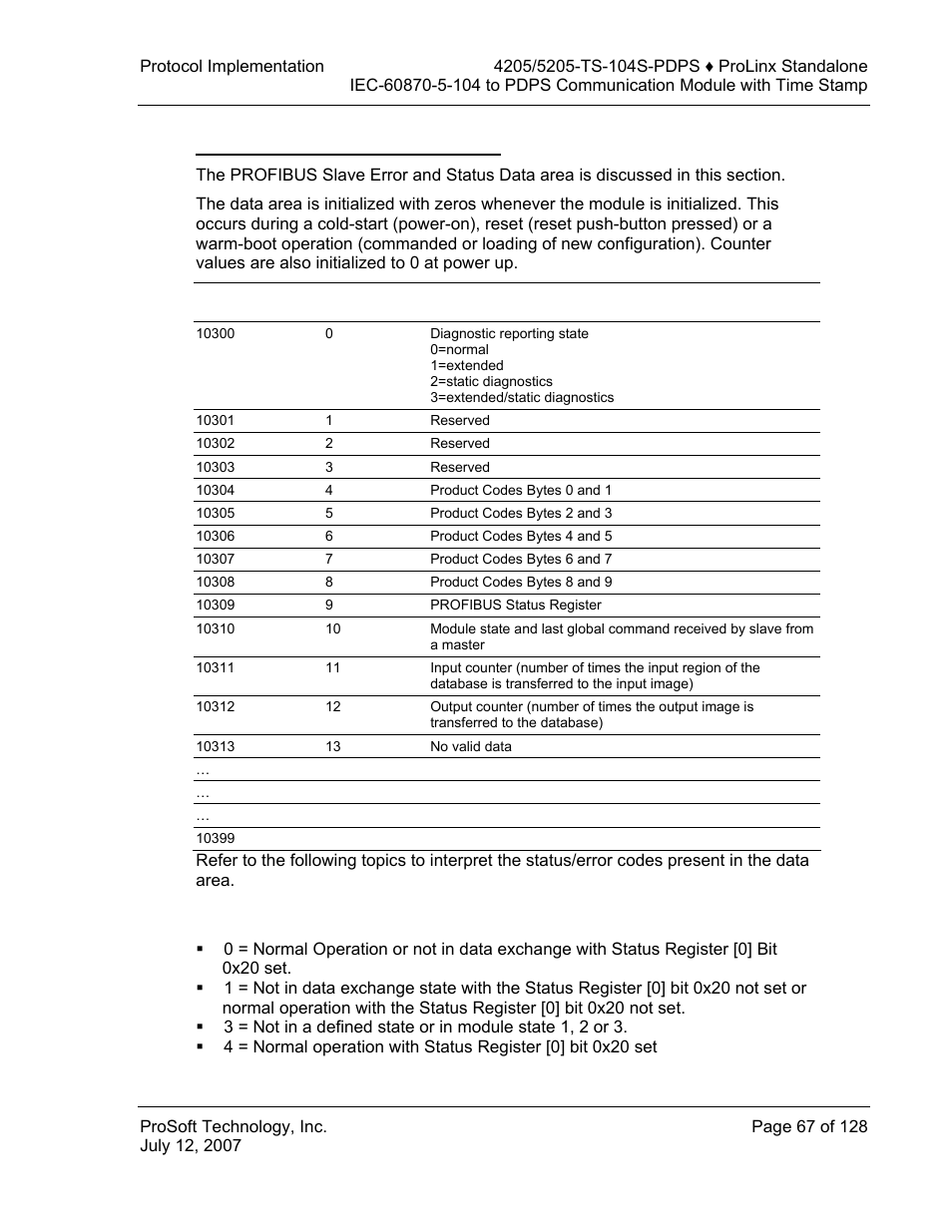 Profibus slave error and status data, Diagnostic state – word 10300 | ProSoft Technology 5205-104S-PDPS User Manual | Page 67 / 128