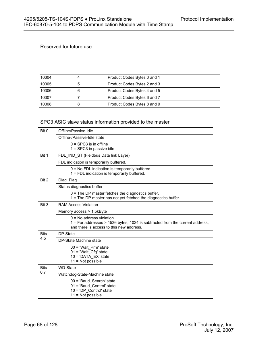 Profibus reserved words - word 10301 to word 10303, Words 10304 - 10308, Profibus status register – word 10309 | ProSoft Technology 5205-104S-PDPS User Manual | Page 68 / 128