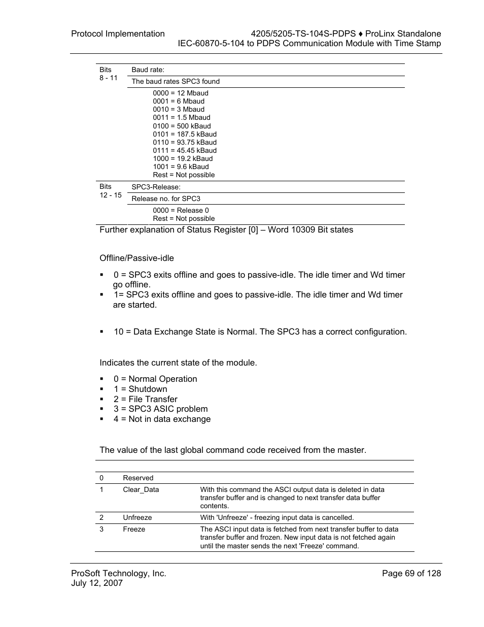 Module state – word 10310 byte 0, Last global command – word 10310 byte 1 | ProSoft Technology 5205-104S-PDPS User Manual | Page 69 / 128