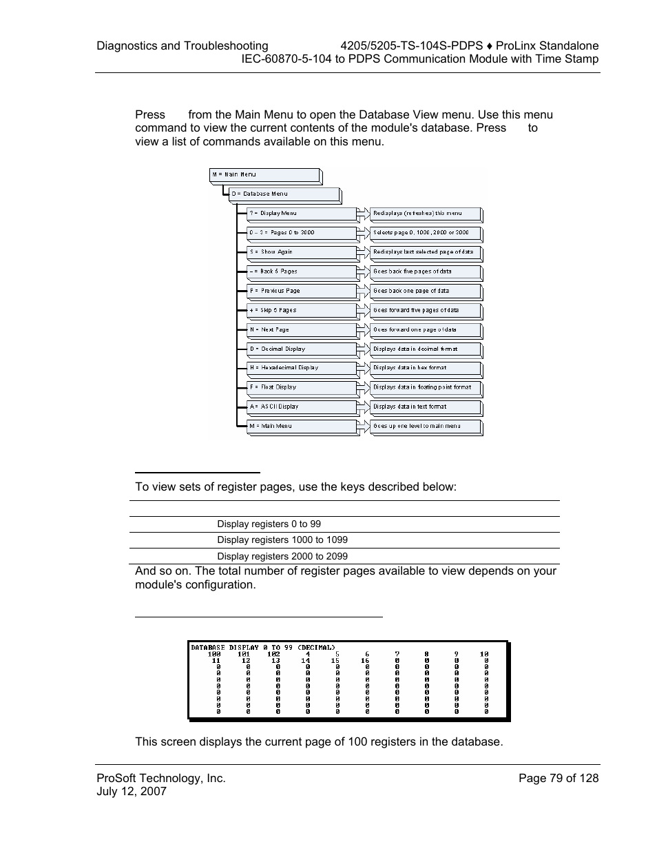 Database view menu | ProSoft Technology 5205-104S-PDPS User Manual | Page 79 / 128