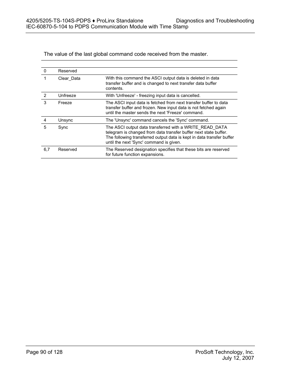 Last global command | ProSoft Technology 5205-104S-PDPS User Manual | Page 90 / 128