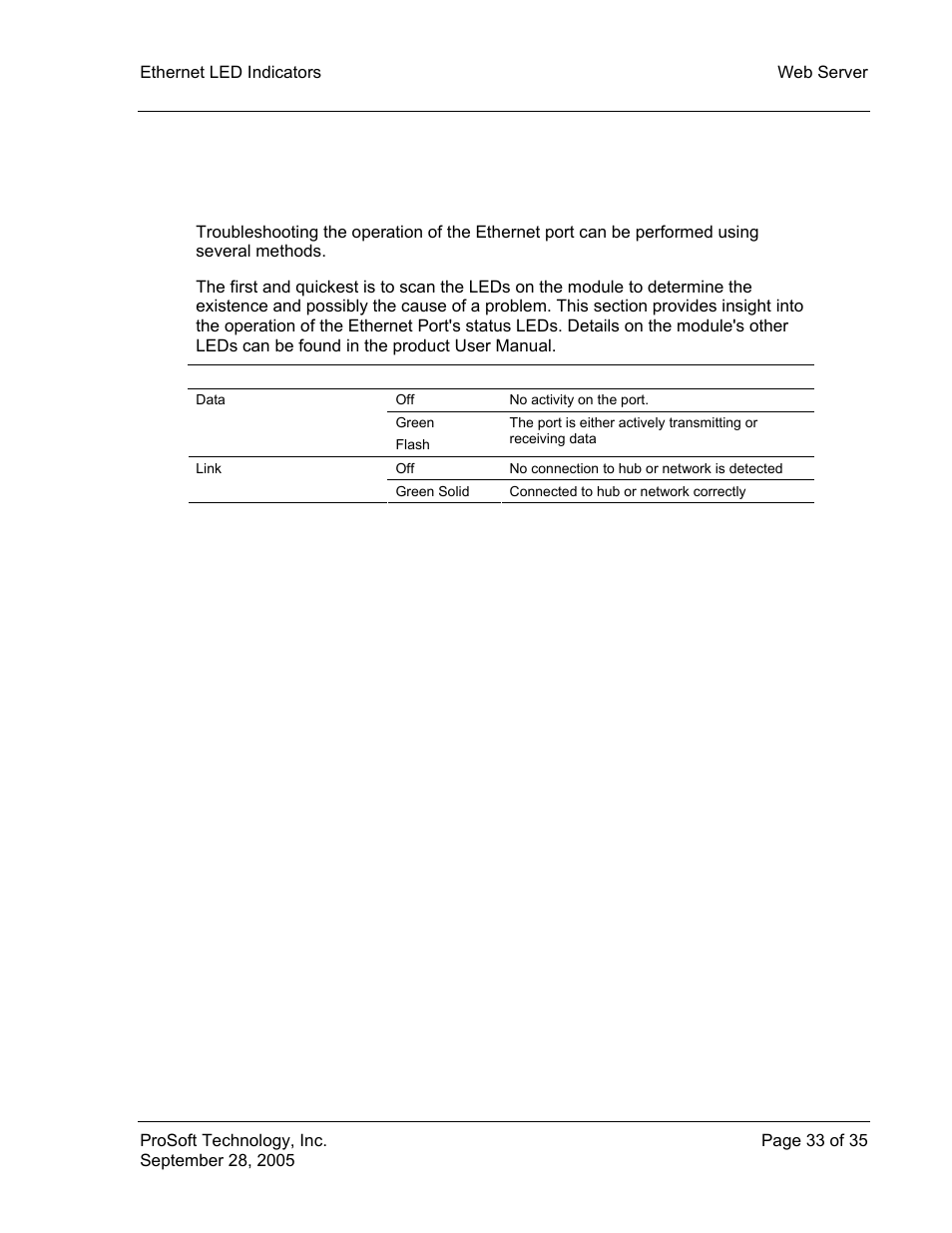 Ethernet led indicators, 7ethernet led indicators | ProSoft Technology 5201-104S-103M User Manual | Page 33 / 35