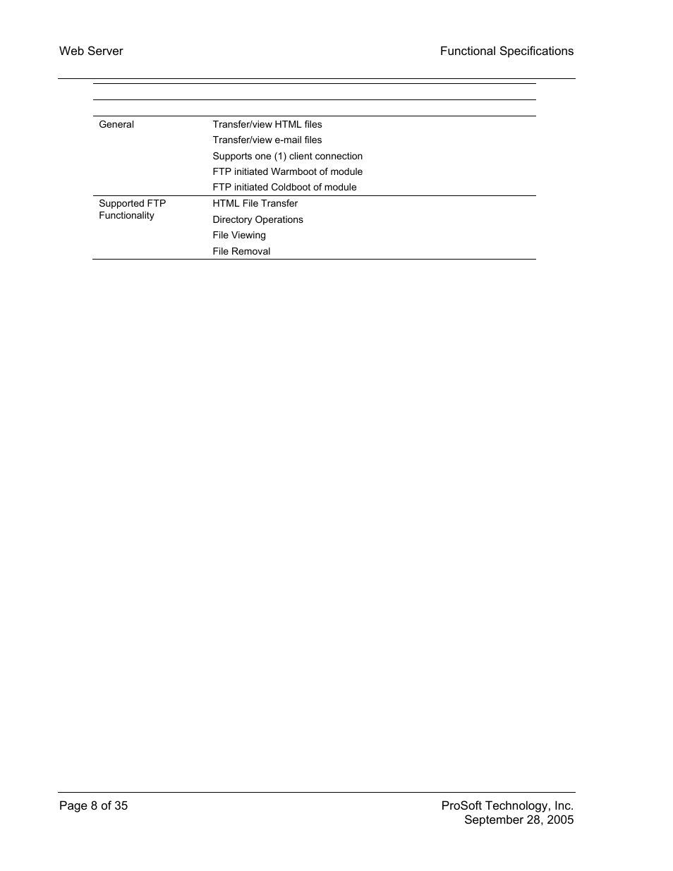 ProSoft Technology 5201-104S-103M User Manual | Page 8 / 35