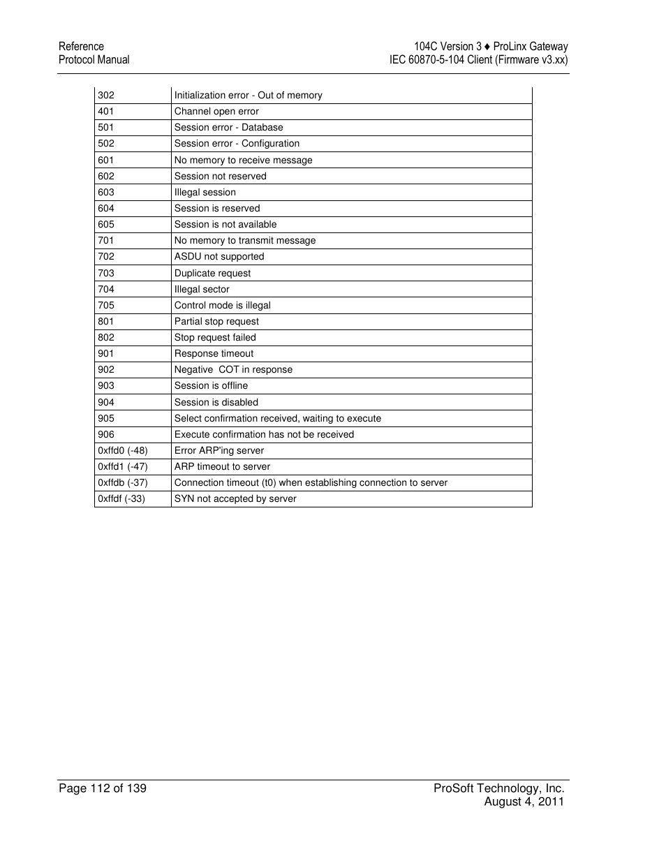 ProSoft Technology 5201-DFNT-104C User Manual | Page 112 / 139