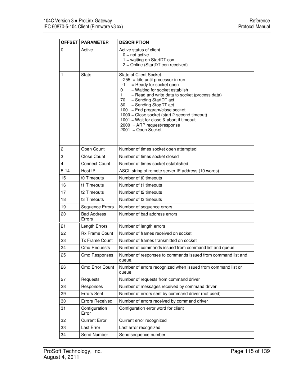 ProSoft Technology 5201-DFNT-104C User Manual | Page 115 / 139