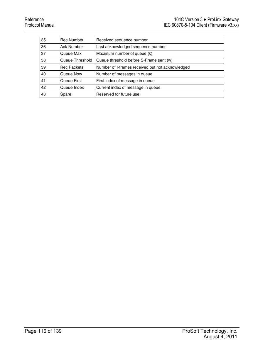 ProSoft Technology 5201-DFNT-104C User Manual | Page 116 / 139