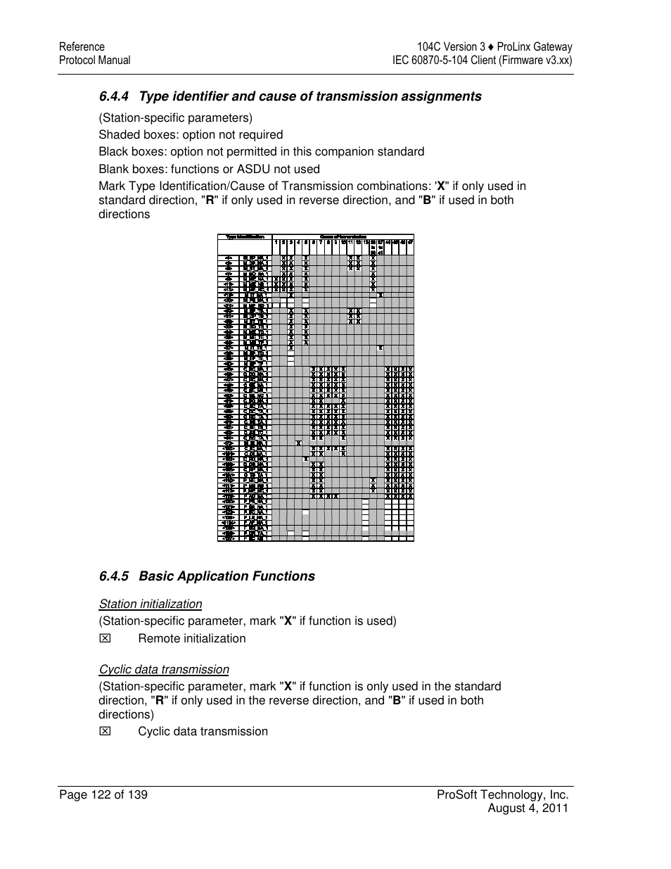 ProSoft Technology 5201-DFNT-104C User Manual | Page 122 / 139