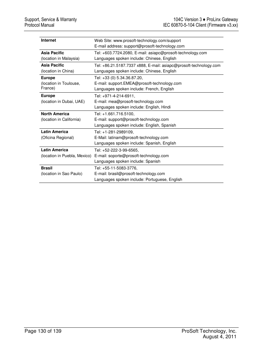 ProSoft Technology 5201-DFNT-104C User Manual | Page 130 / 139