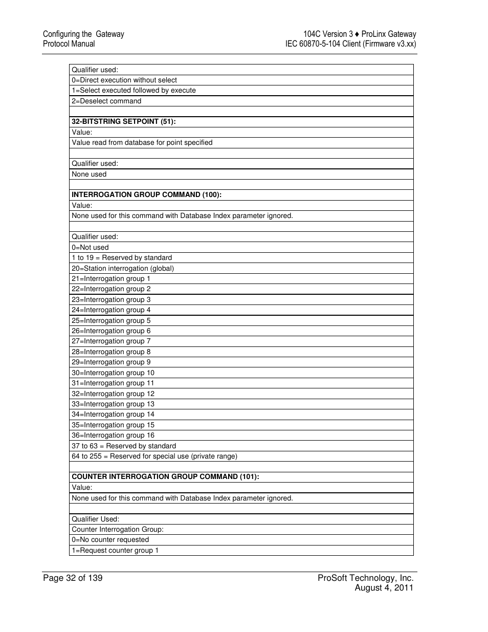 ProSoft Technology 5201-DFNT-104C User Manual | Page 32 / 139