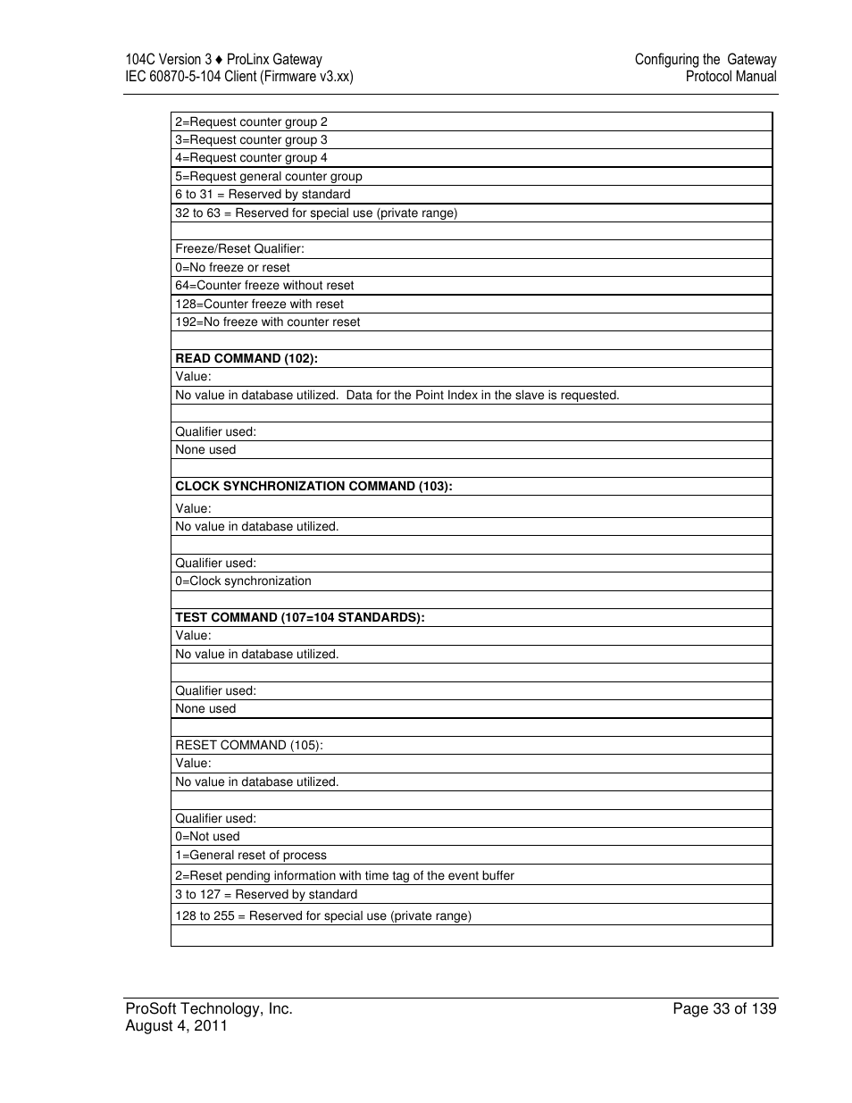 ProSoft Technology 5201-DFNT-104C User Manual | Page 33 / 139