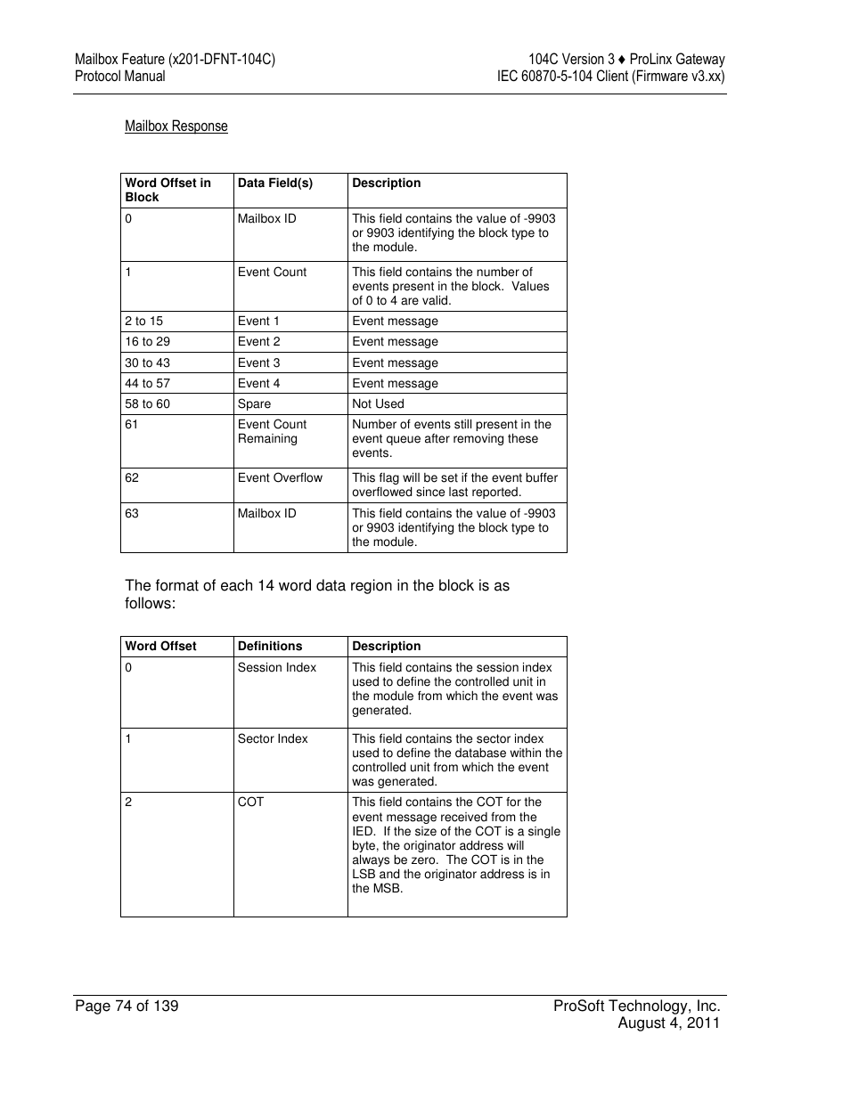 ProSoft Technology 5201-DFNT-104C User Manual | Page 74 / 139