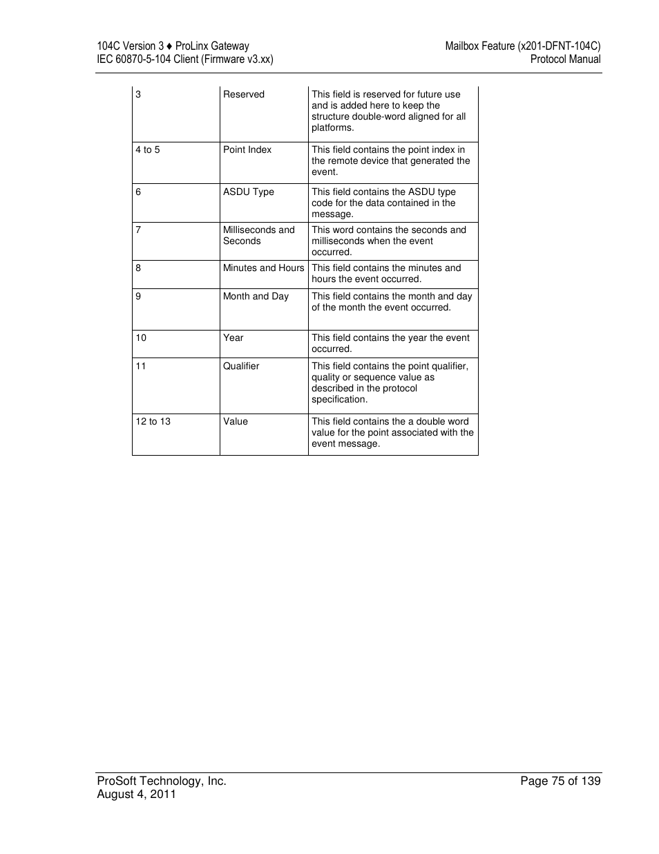 ProSoft Technology 5201-DFNT-104C User Manual | Page 75 / 139