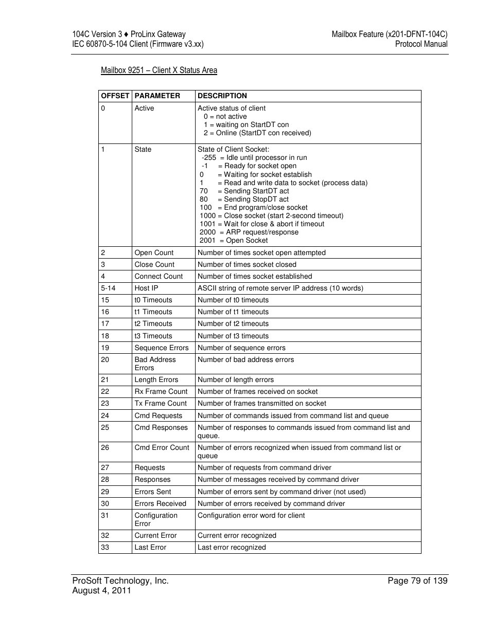 ProSoft Technology 5201-DFNT-104C User Manual | Page 79 / 139