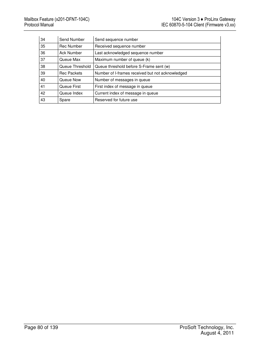 ProSoft Technology 5201-DFNT-104C User Manual | Page 80 / 139