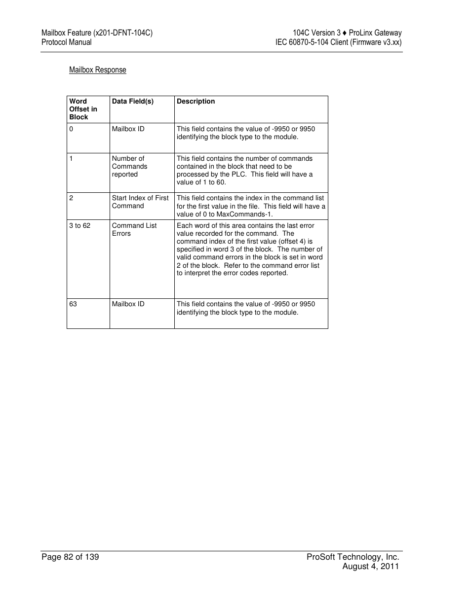 ProSoft Technology 5201-DFNT-104C User Manual | Page 82 / 139